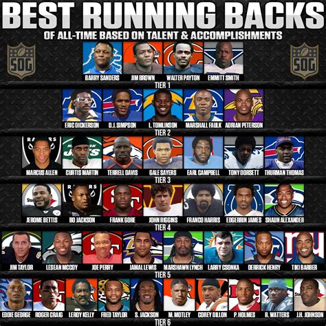 Fantasy football rankings 2024: The top 70 running backs .